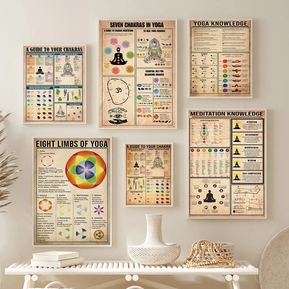 Yoga Chakras Knowledge Rules G - Home Gym Yoga Room ulasan dan harga