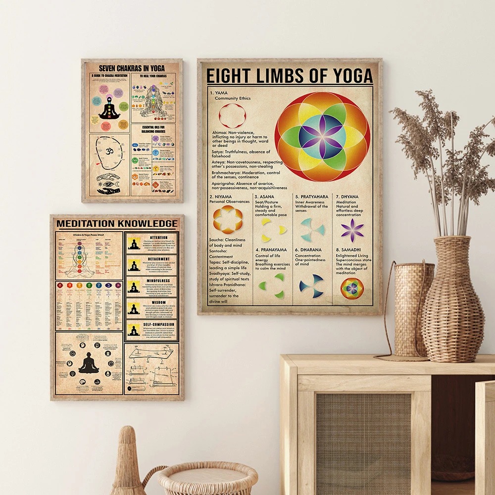 Yoga Chakras Knowledge Rules G - Home Gym Yoga Room ulasan dan harga