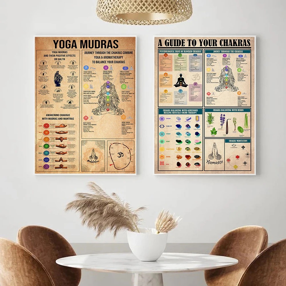 Yoga Chakras Knowledge Rules G - Home Gym Yoga Room ulasan dan harga